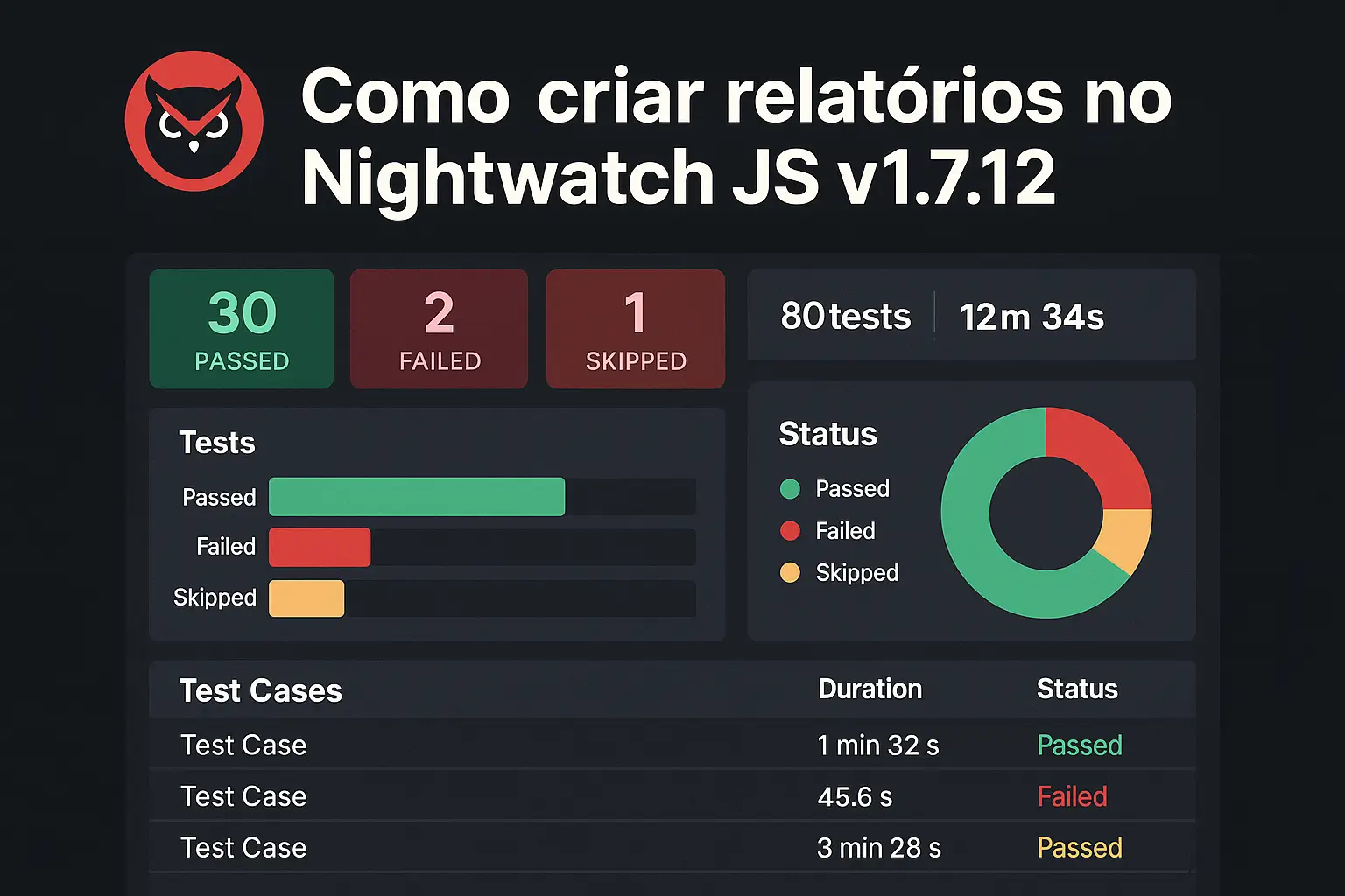 Como criar relatórios no Nightwatch JS v1.7.12