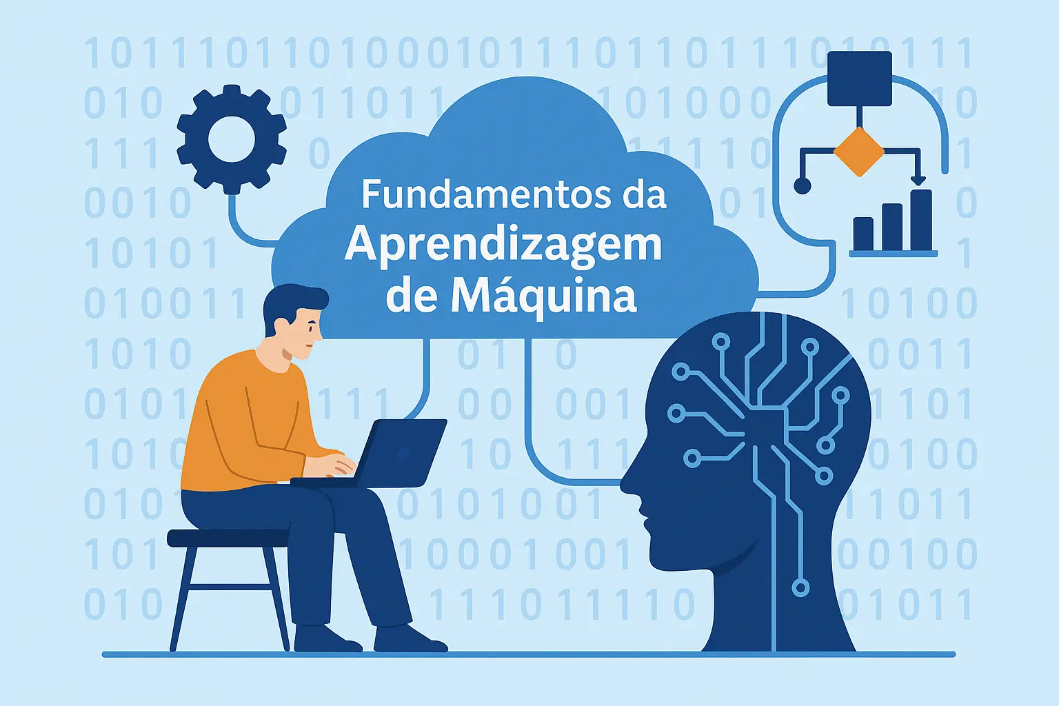 Fundamentos da Aprendizagem de Máquina