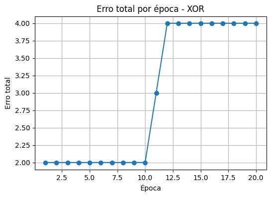 Erro total por época - XOR