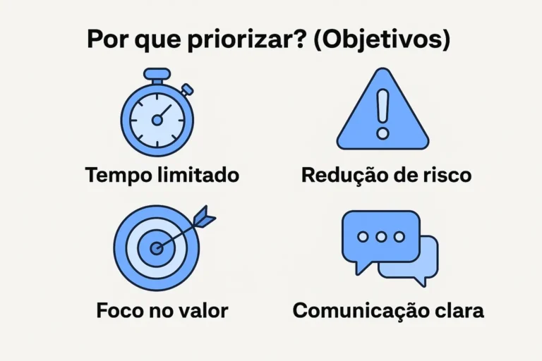 Prioridades em gestão de riscos