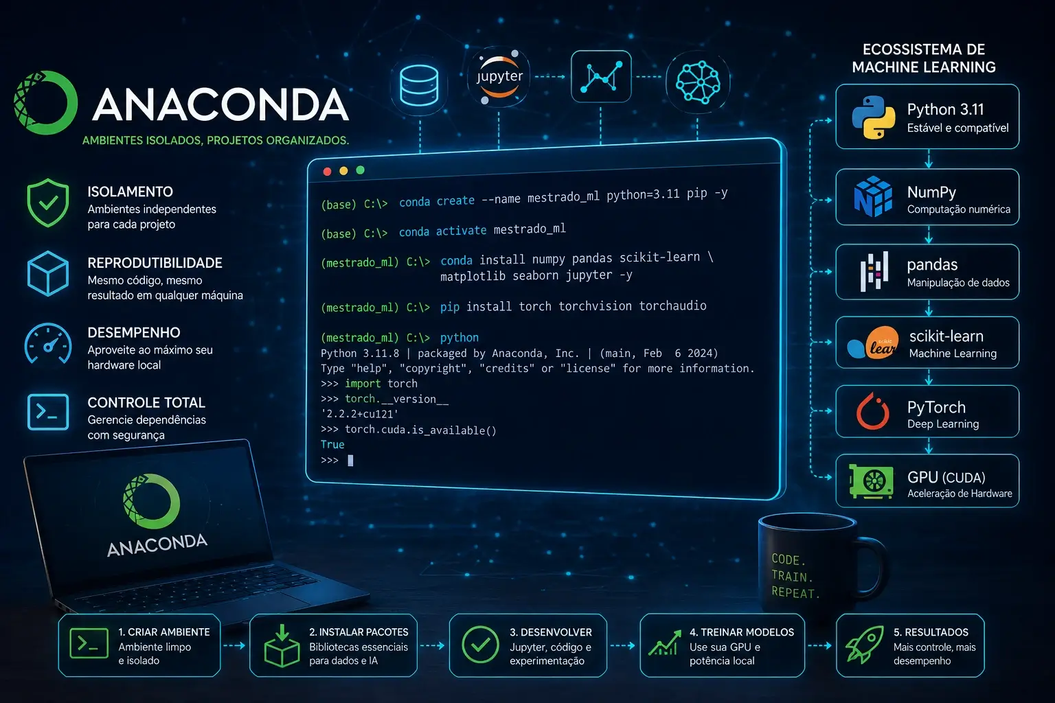 Como Configurar Ambiente Local de Machine Learning com Anaconda (2026)